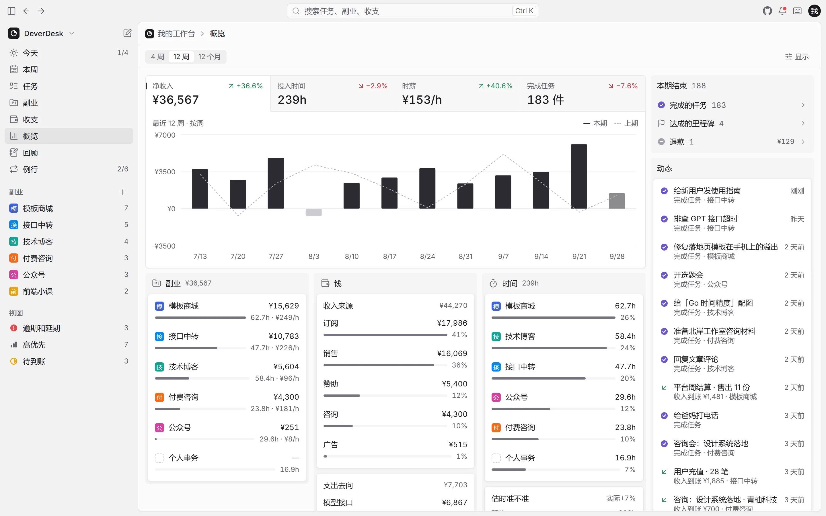 平板上的 DeverDesk「概览」页